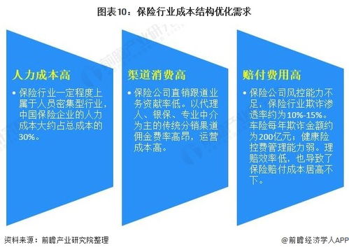 保險代理人的飯碗保不住了？——2021年中國保險市場科技現狀與發展趨勢解析