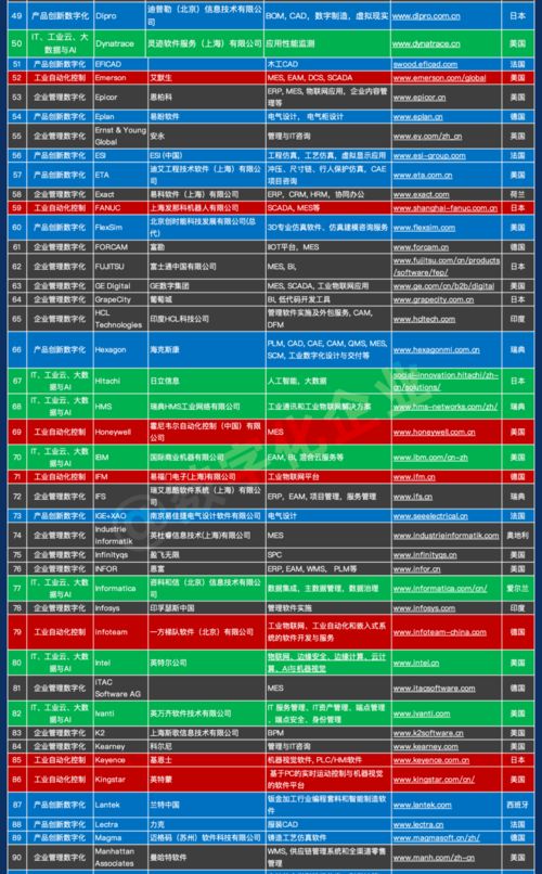 《中國工業(yè)軟件和服務(wù)企業(yè)名錄（千家企業(yè)版）》正式發(fā)布